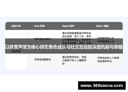 以阵营声望为核心探索角色成长与社交互动的深度机制与策略