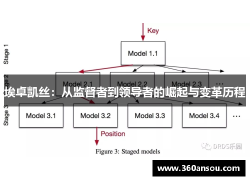 埃卓凯丝：从监督者到领导者的崛起与变革历程
